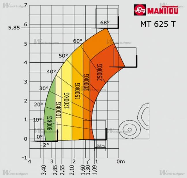 Afbeelding 6m - Manitou MT 625